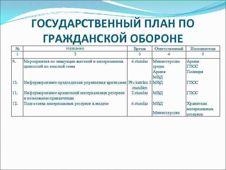 ГОСУДАРСТВЕННЫЙ ПЛАН ПО ГРАЖДАНСКОЙ ОБОРОНЕ № 1 9. 10. 11. 12. Название 2 Мероприятия