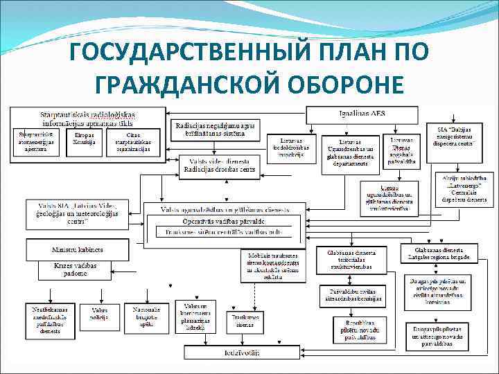 ГОСУДАРСТВЕННЫЙ ПЛАН ПО ГРАЖДАНСКОЙ ОБОРОНЕ 