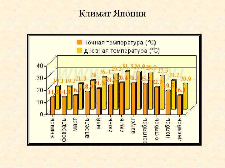 Климат Японии 
