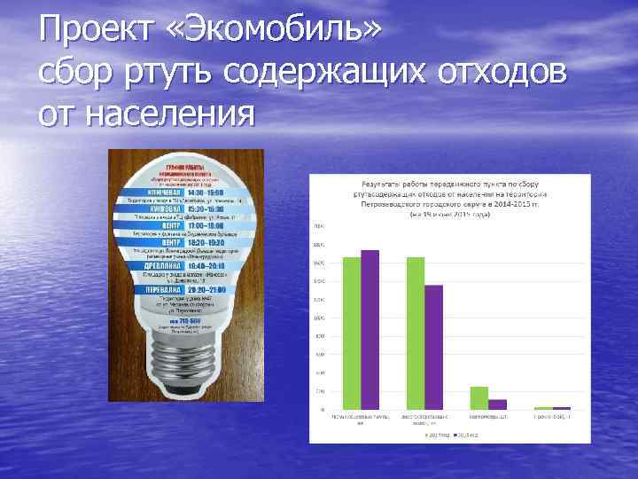 Проект «Экомобиль» сбор ртуть содержащих отходов от населения 