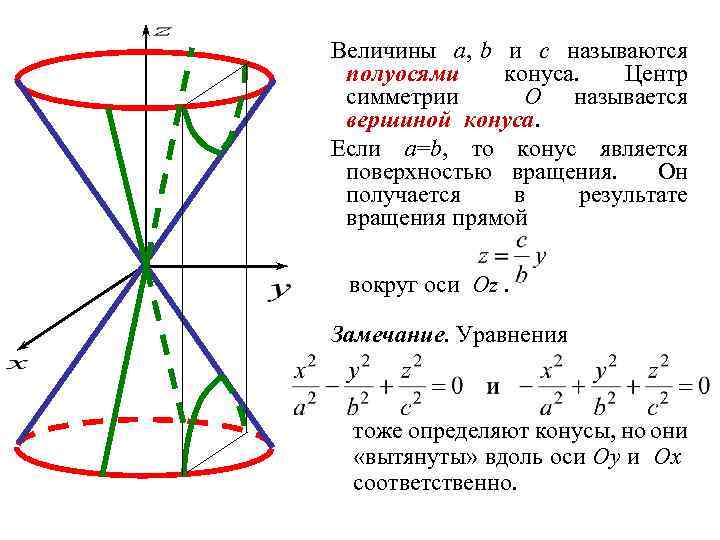 Величины a, b и c называются полуосями конуса. Центр симметрии O называется вершиной конуса.