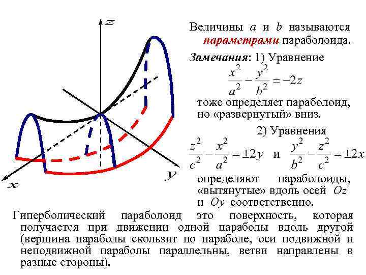 Величины a и b называются параметрами параболоида. Замечания: 1) Уравнение тоже определяет параболоид, но
