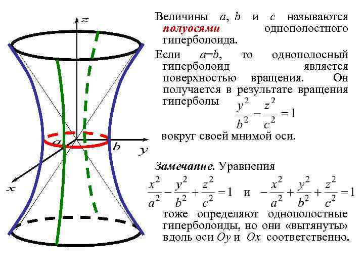 Величины a, b и c называются полуосями однополостного гиперболоида. Если a=b, то однополосный гиперболоид