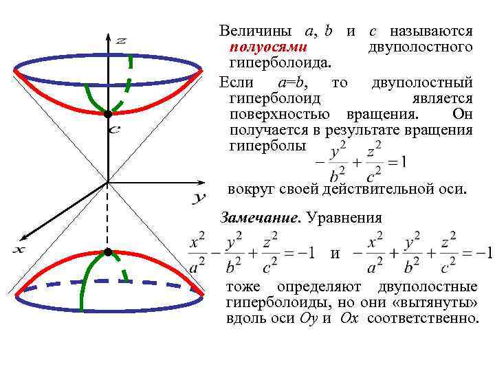 Величины a, b и c называются полуосями двуполостного гиперболоида. Если a=b, то двуполостный гиперболоид