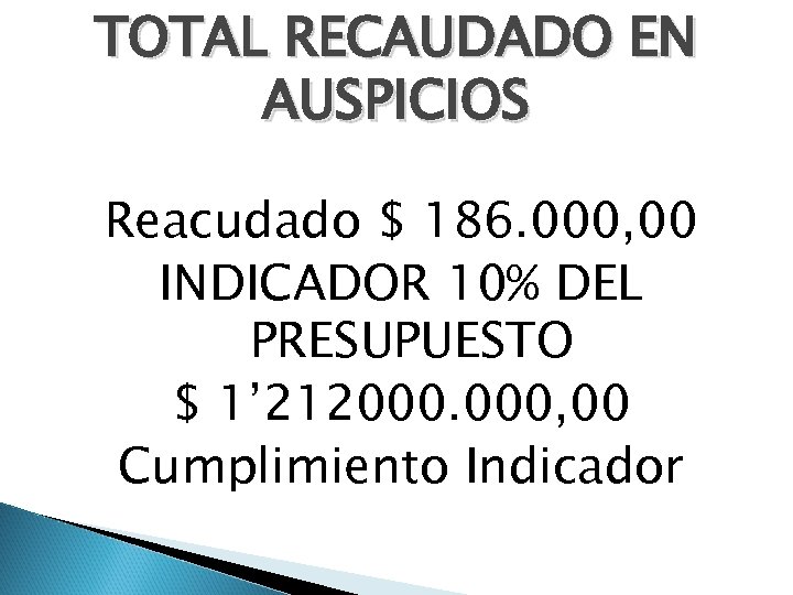 TOTAL RECAUDADO EN AUSPICIOS Reacudado $ 186. 000, 00 INDICADOR 10% DEL PRESUPUESTO $