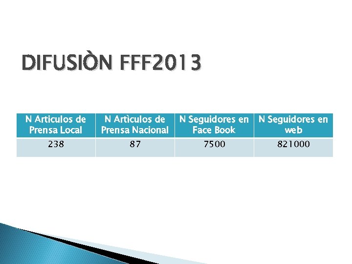 DIFUSIÒN FFF 2013 N Articulos de Prensa Local N Artìculos de Prensa Nacional N