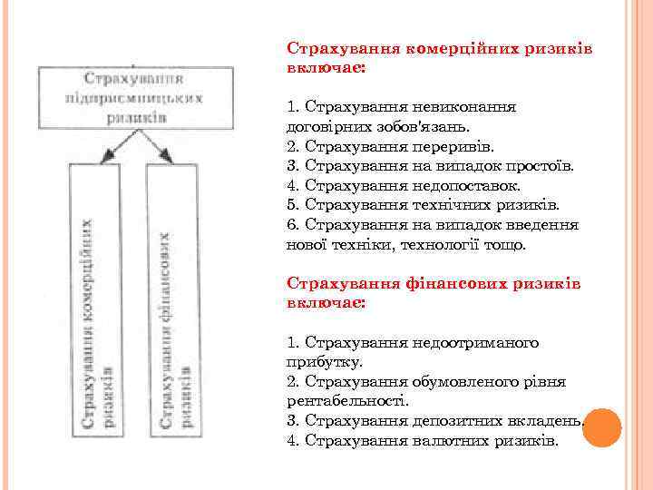 Страхування комерційних ризиків включає: 1. Страхування невиконання договірних зобов'язань. 2. Страхування переривів. 3. Страхування