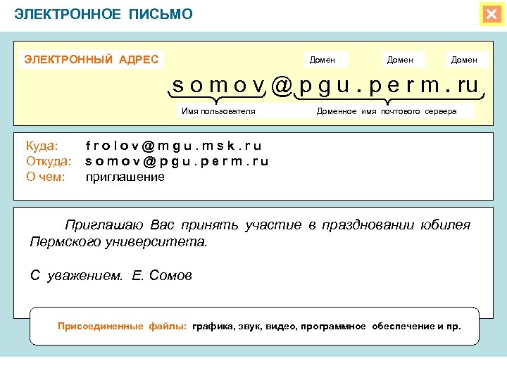 ЭЛЕКТРОННОЕ ПИСЬМО ЭЛЕКТРОННЫЙ АДРЕС Домен s o m o v @ p g u.