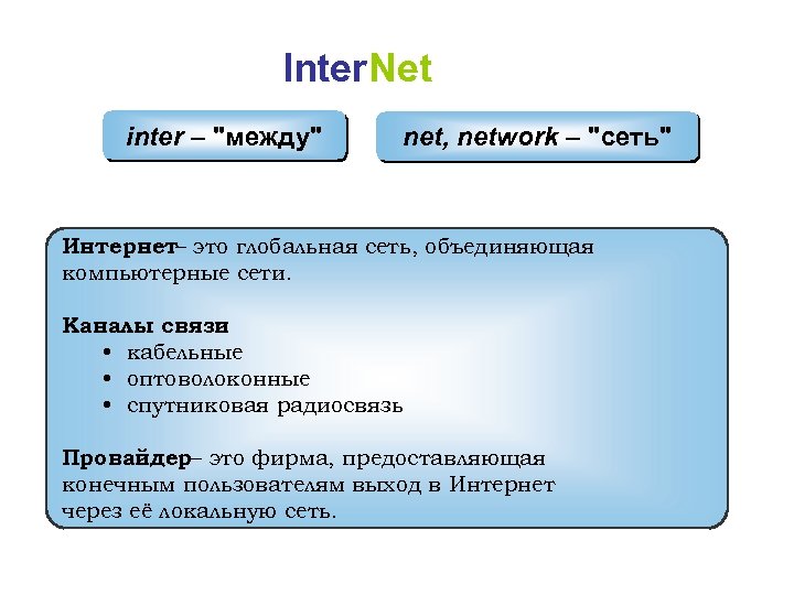 Inter. Net inter – "между" net, network – "сеть" Интернет– это глобальная сеть, объединяющая