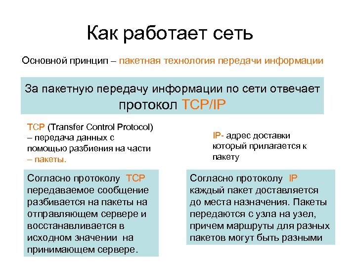 Как работает сеть Основной принцип – пакетная технология передачи информации За пакетную передачу информации