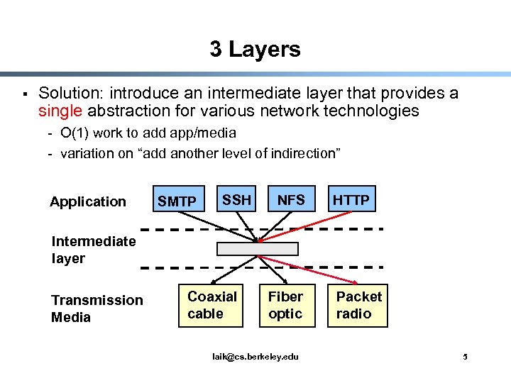 3 Layers § Solution: introduce an intermediate layer that provides a single abstraction for