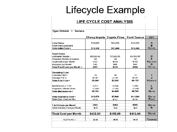 Lifecycle Example 