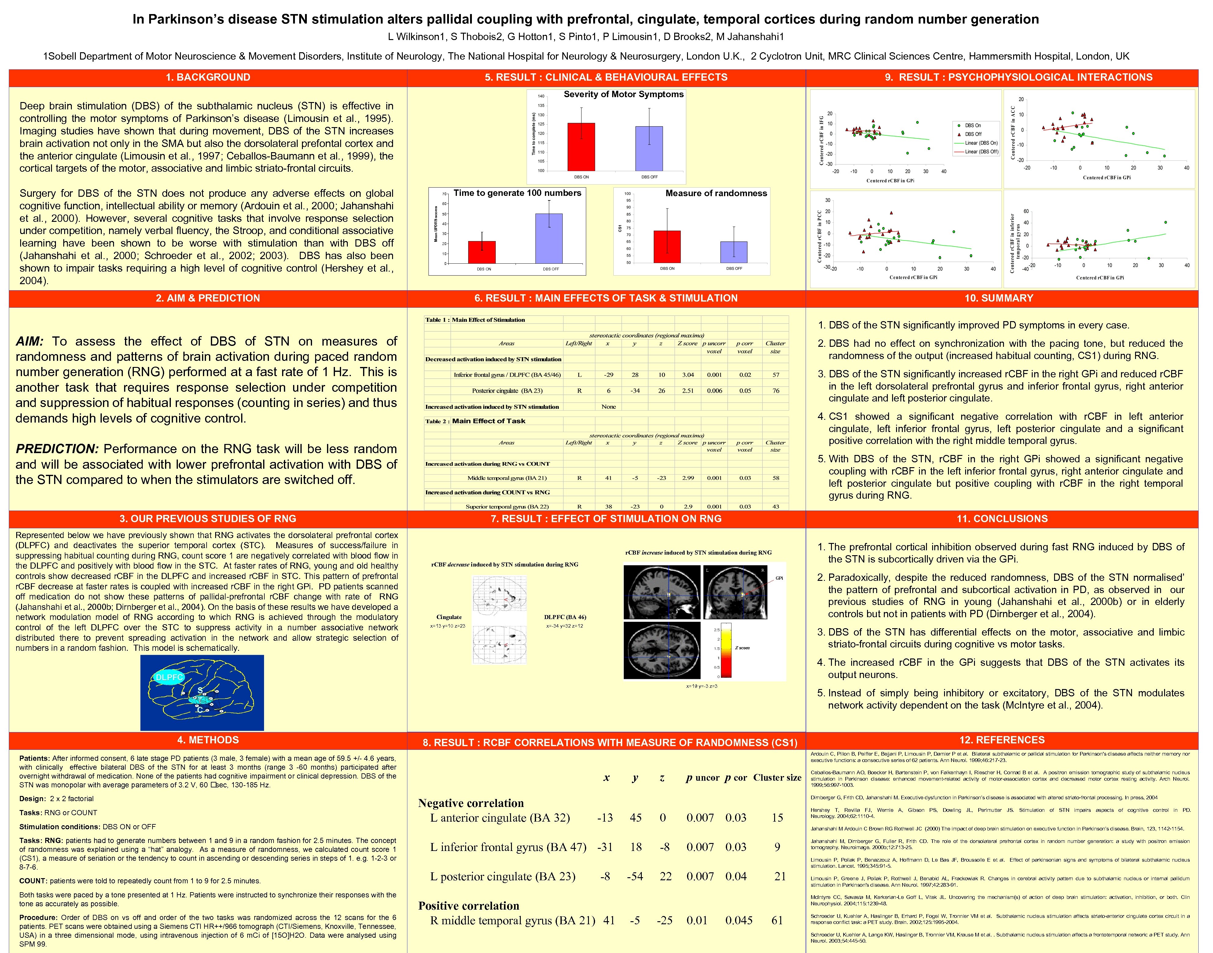 In Parkinson’s disease STN stimulation alters pallidal coupling with prefrontal, cingulate, temporal cortices during