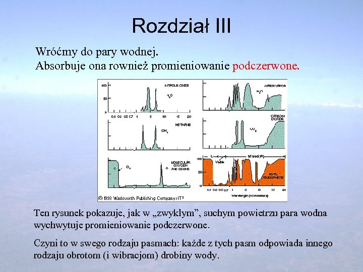 Rozdział III Wróćmy do pary wodnej. Absorbuje ona rownież promieniowanie podczerwone. Ten rysunek pokazuje,