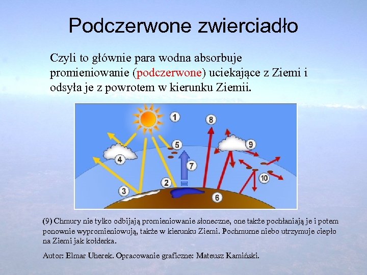 Podczerwone zwierciadło Czyli to głównie para wodna absorbuje promieniowanie (podczerwone) uciekające z Ziemi i