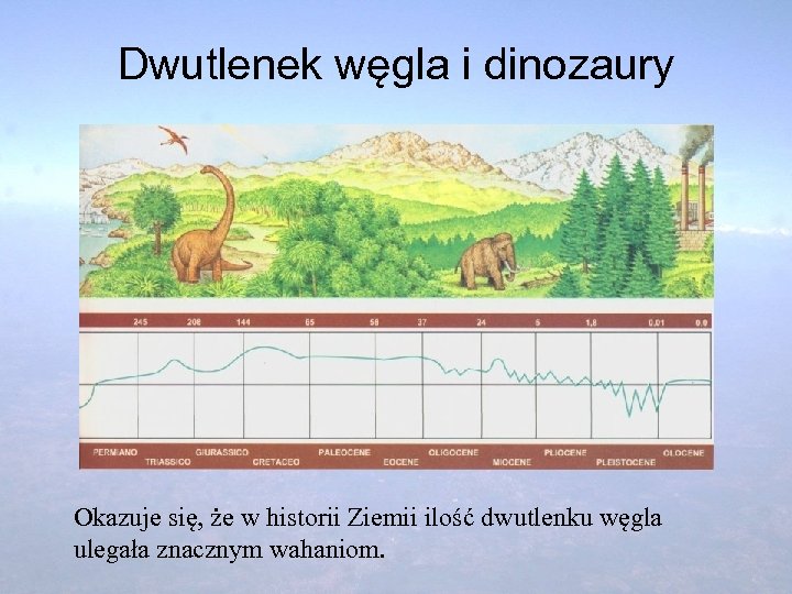 Dwutlenek węgla i dinozaury Okazuje się, że w historii Ziemii ilość dwutlenku węgla ulegała