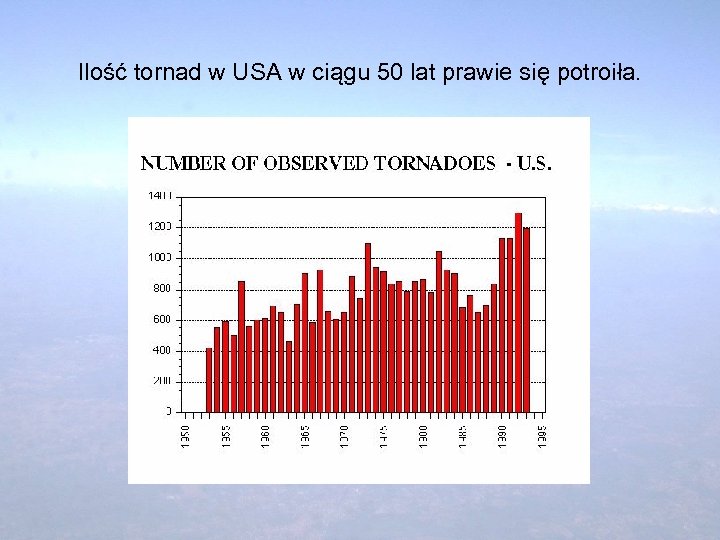 Ilość tornad w USA w ciągu 50 lat prawie się potroiła. 