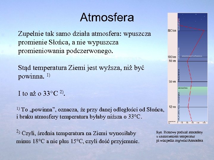 Atmosfera Zupelnie tak samo działa atmosfera: wpuszcza promienie Słońca, a nie wypuszcza promieniowania podczerwonego.