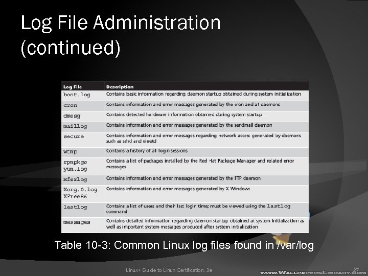 Log File Administration (continued) Table 10 -3: Common Linux log files found in /var/log