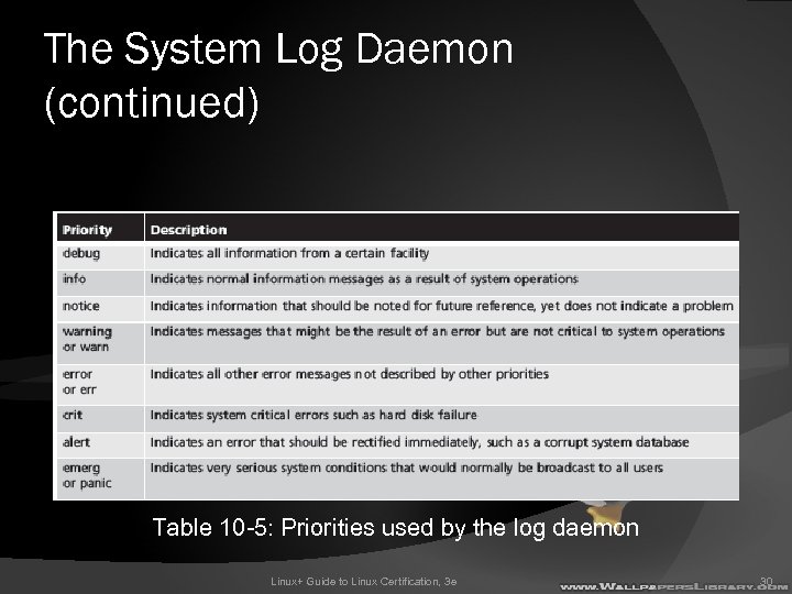 The System Log Daemon (continued) Table 10 -5: Priorities used by the log daemon