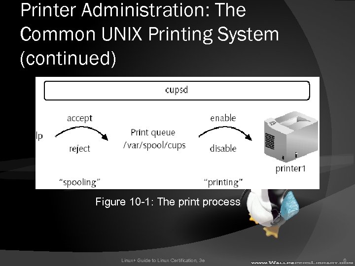 Printer Administration: The Common UNIX Printing System (continued) Figure 10 -1: The print process