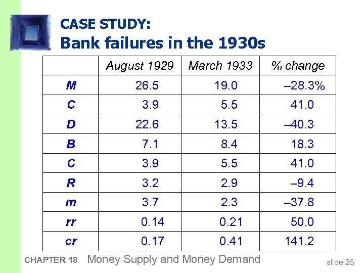 CASE STUDY: Bank failures in the 1930 s August 1929 March 1933 % change