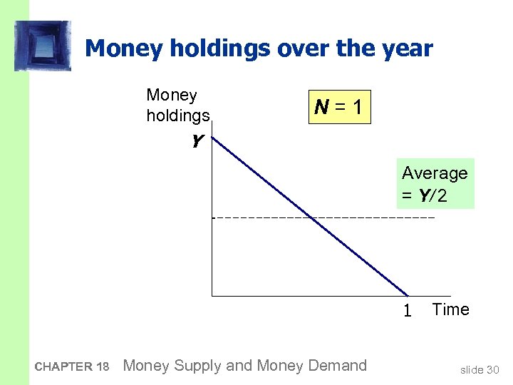 Money holdings over the year Money holdings N=1 Y Average = Y/ 2 1