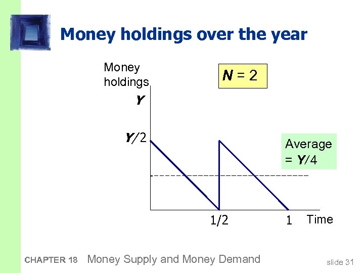 Money holdings over the year Money holdings N=2 Y Y/ 2 Average = Y/