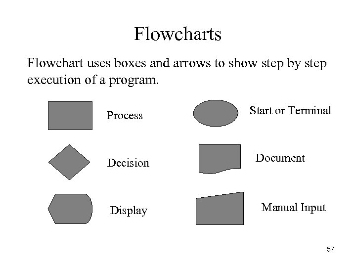 Flowcharts Flowchart uses boxes and arrows to show step by step execution of a