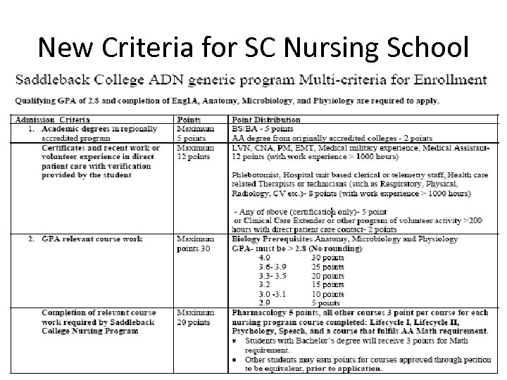 New Criteria for SC Nursing School 