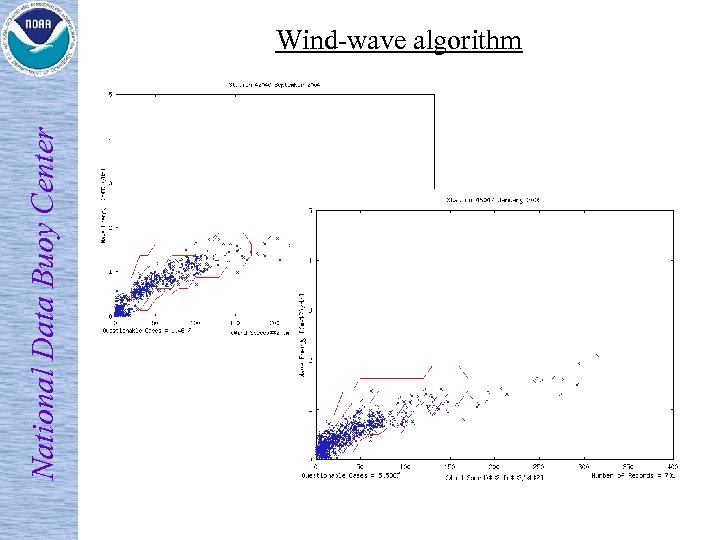 National Data Buoy Center Wind-wave algorithm 