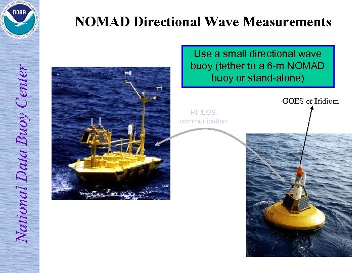 National Data Buoy Center NOMAD Directional Wave Measurements Use a small directional wave buoy