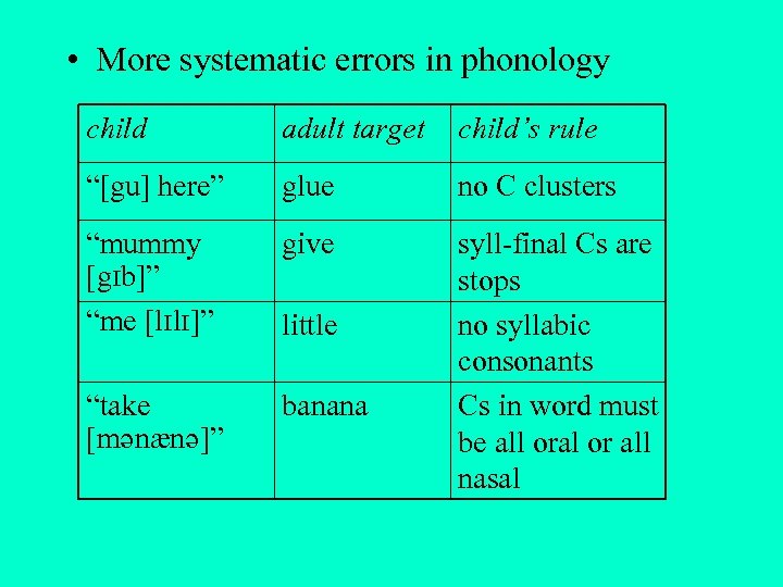  • More systematic errors in phonology child adult target child’s rule “[gu] here”