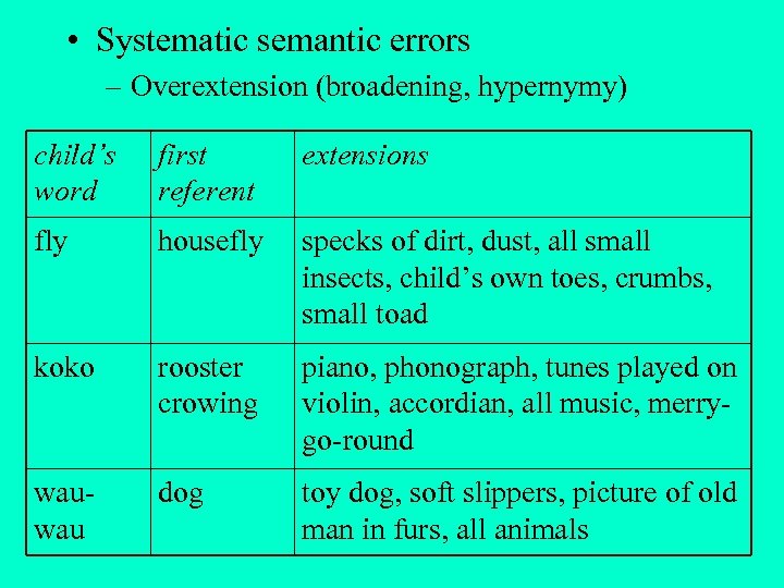  • Systematic semantic errors – Overextension (broadening, hypernymy) child’s word first referent extensions