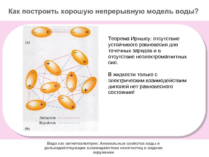 Как построить хорошую непрерывную модель воды? Теорема Ирншоу: отсутствие устойчивого равновесия для точечных зарядов