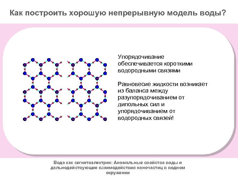 Как построить хорошую непрерывную модель воды? Упорядочивание обеспечивается короткими водородными связями Равновесие жидкости возникает