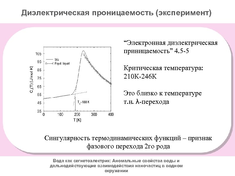 Диэлектрическая проницаемость (эксперимент) “Электронная диэлектрическая приницаемость” 4. 5 -5 Критическая температура: 210 К-246 К