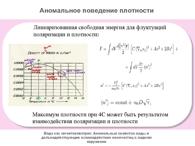 Аномальное поведение плотности Линеаризованная свободная энергия для флуктуаций поляризации и плотности: Максимум плотности при