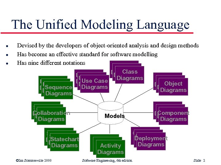 The Unified Modeling Language l l l Devised by the developers of object-oriented analysis