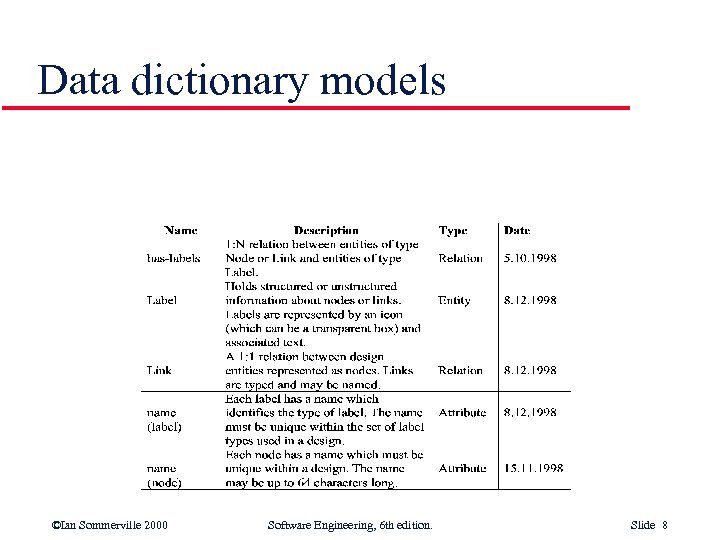 Data dictionary models ©Ian Sommerville 2000 Software Engineering, 6 th edition. Slide 8 