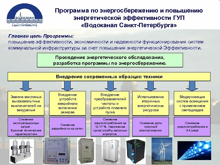 План по энергосбережению по школе