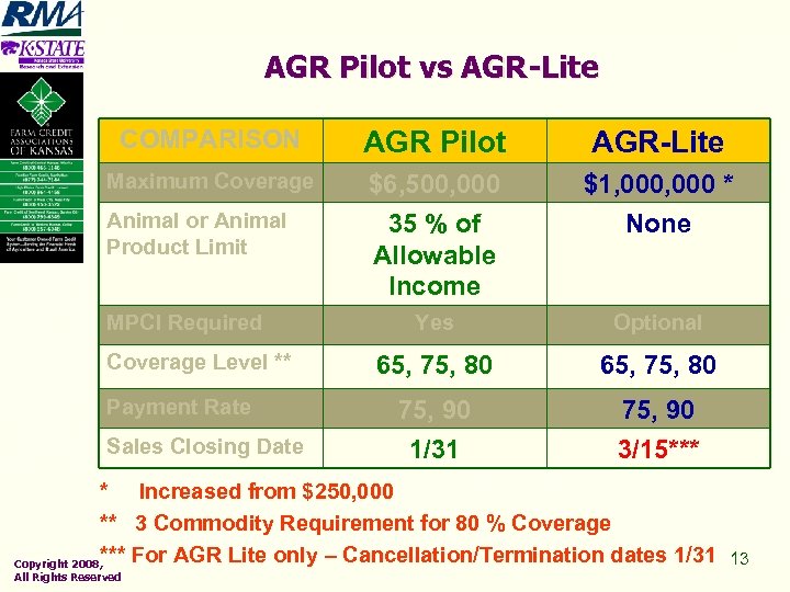 AGR Pilot vs AGR-Lite COMPARISON AGR Pilot AGR-Lite Maximum Coverage $6, 500, 000 35