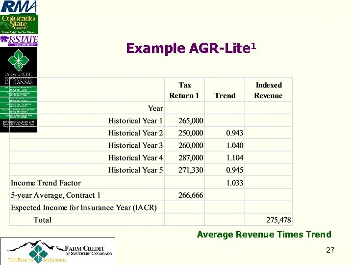 Example AGR-Lite 1 Average Revenue Times Trend Copyright 2008, All Rights Reserved 27 