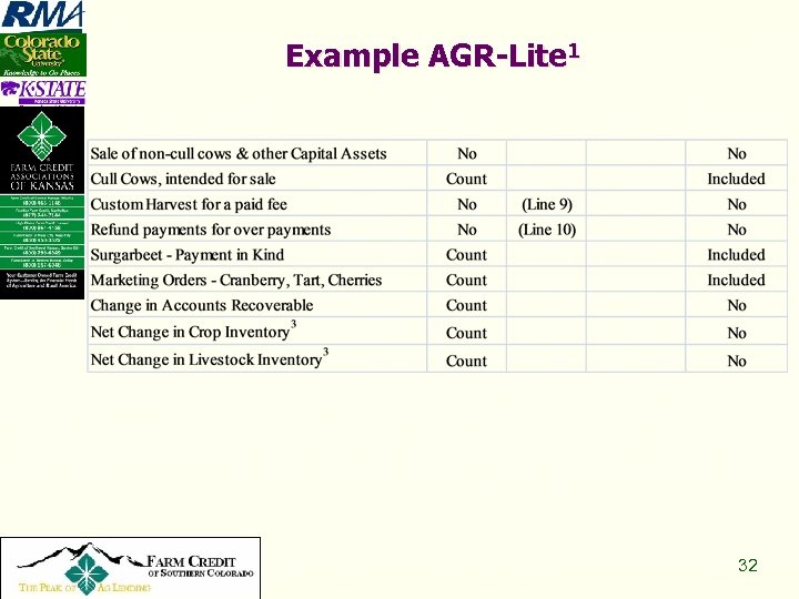 Example AGR-Lite 1 Copyright 2008, All Rights Reserved 32 