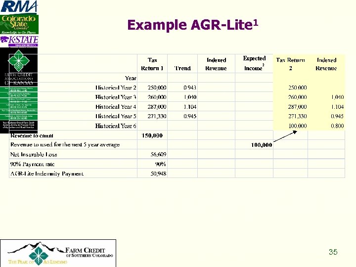 Example AGR-Lite 1 Copyright 2008, All Rights Reserved 35 