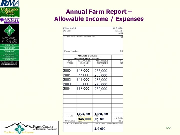 Annual Farm Report – Allowable Income / Expenses 2000 2001 2002 2003 2004 347,