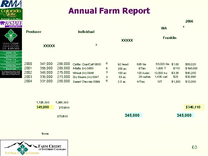 Annual Farm Report 2006 Producer Individual Franklin XXXXX X XXXXX 2000 2001 2002 2003