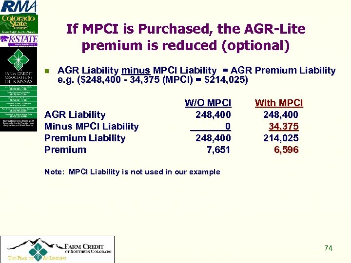 If MPCI is Purchased, the AGR-Lite premium is reduced (optional) n AGR Liability minus