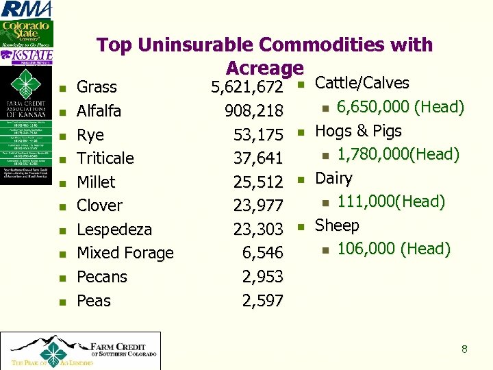 Top Uninsurable Commodities with Acreage n n n n n Copyright 2008, All Rights