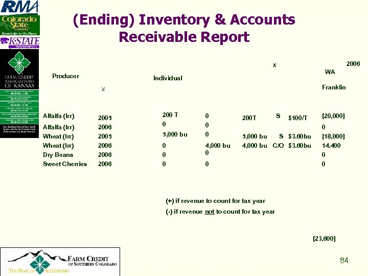 (Ending) Inventory & Accounts Receivable Report 2006 X Producer WA Individual Franklin X Alfalfa